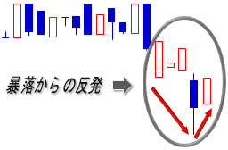 暴落からの反発初日