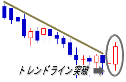 トレンドライン突破