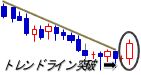 トレンドライン突破初日