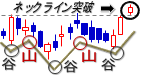 逆三尊からの上昇